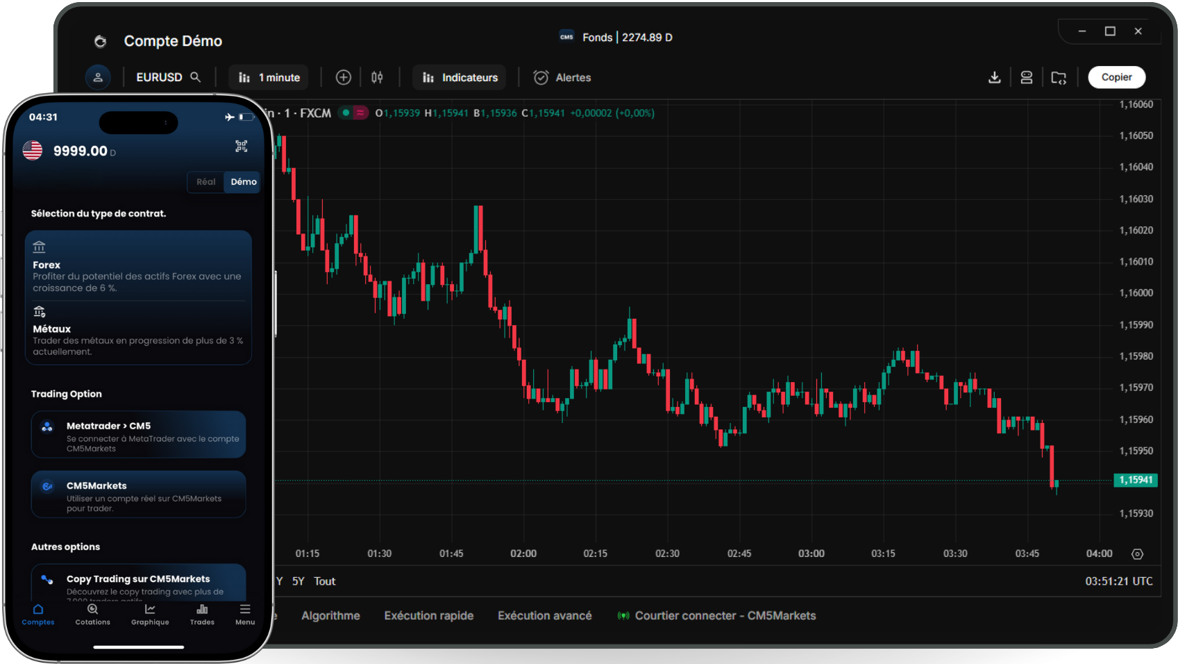 Interface de Trading CM5Markets